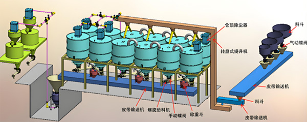  锅炉给料输送系统