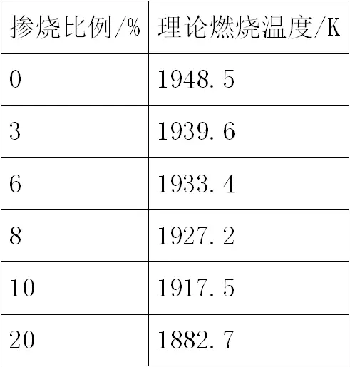 工业测热计算法