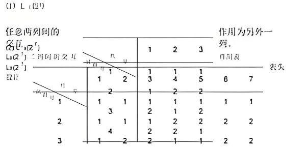 正交实验表设计