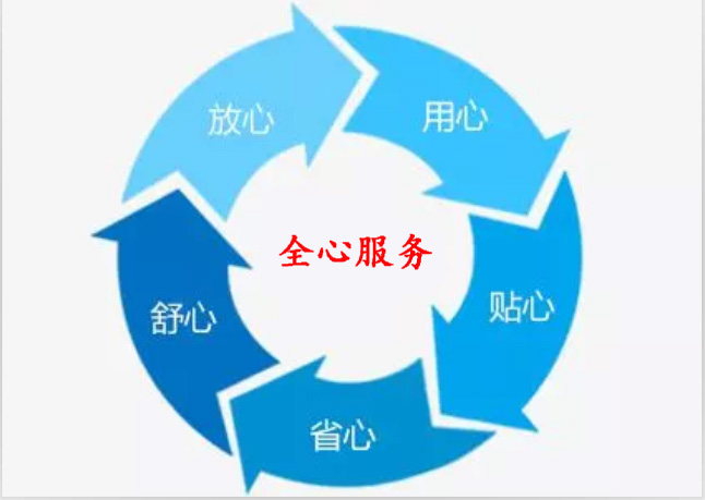 营销售前售后服务承诺