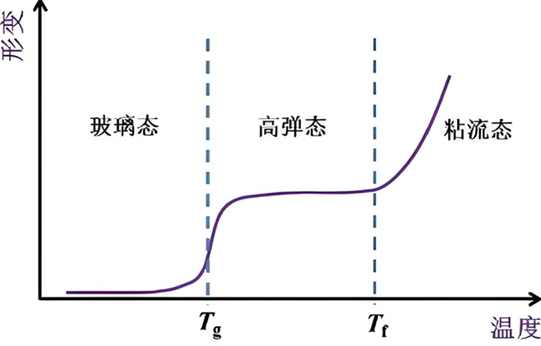 粘流态沥青