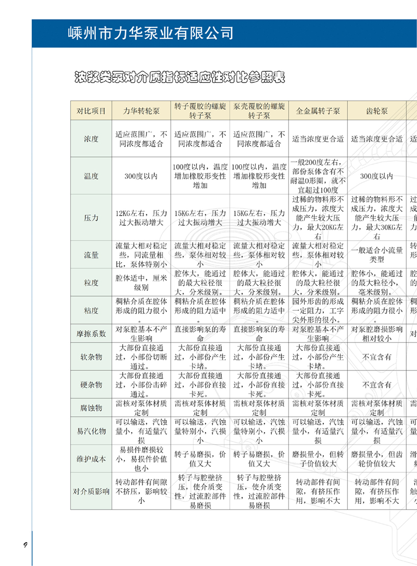 转轮泵选型手册第10页