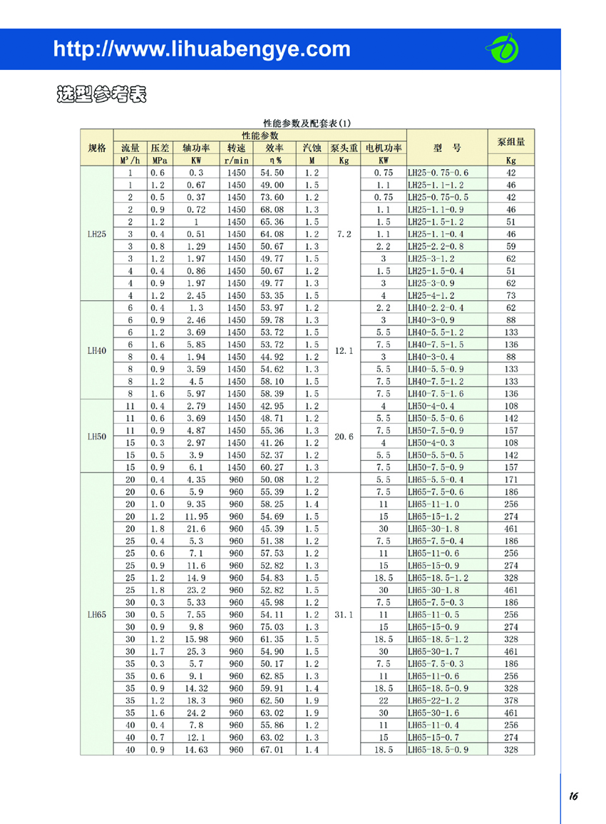 转轮泵选型手册第17页