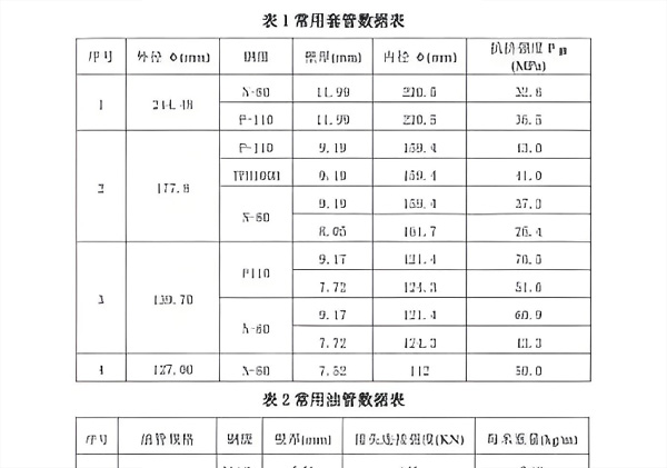 航空用油断流管径数据库