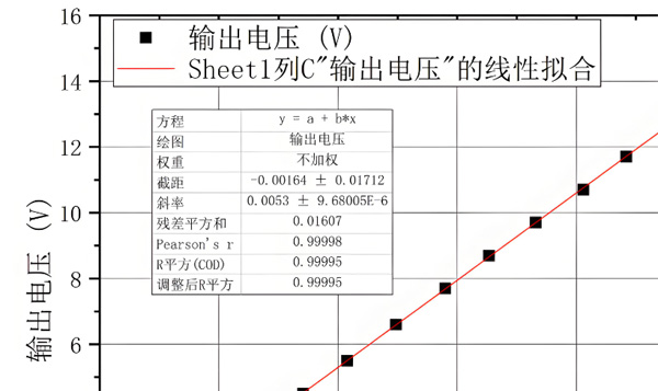 实验数据