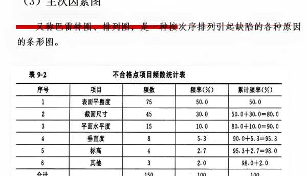 实验因素主次关系