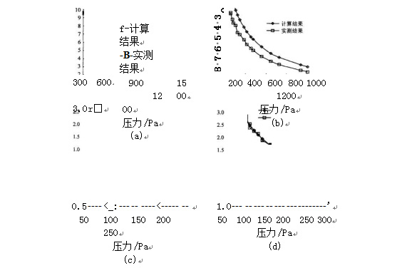 断流管径
