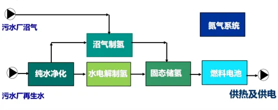 污泥在工业上的利用方式
